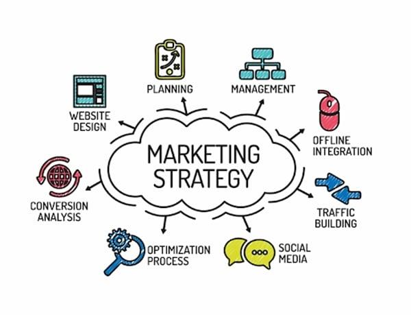 Chiến lược marketing hiệu quả cho sản phẩm trên Shopee Mall
